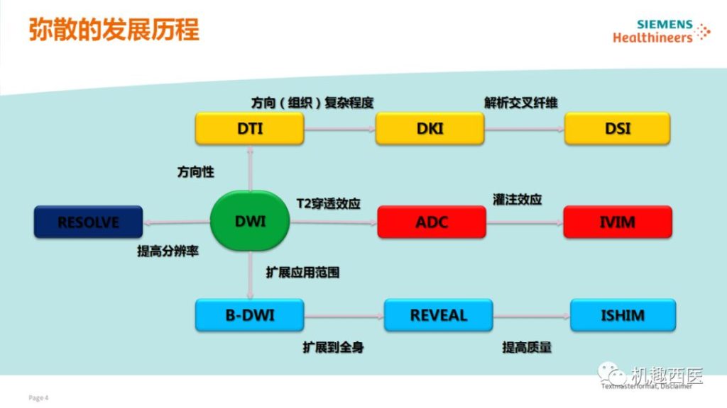 磁共振参数卡简介之弥散参数卡