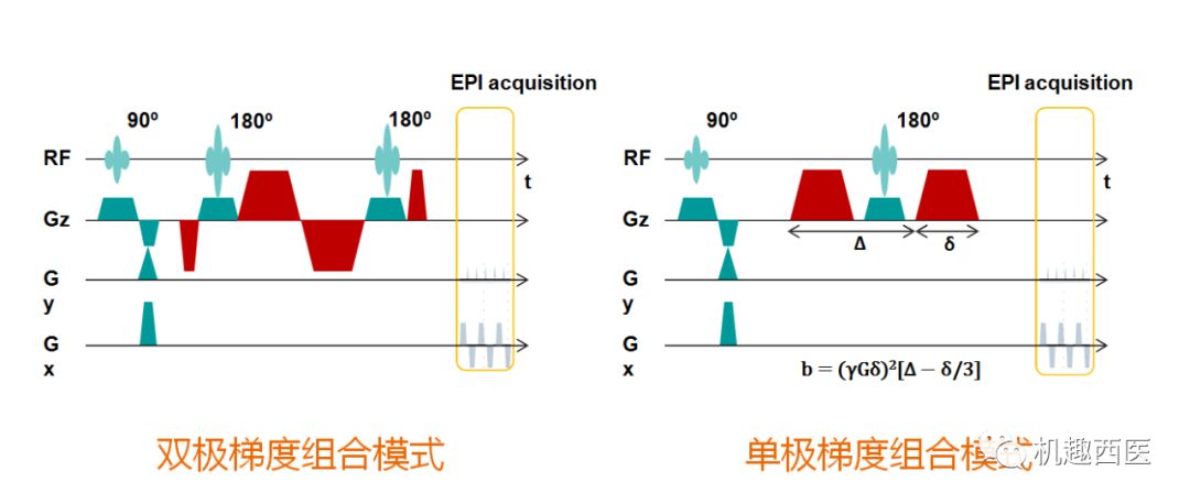 磁共振参数卡简介之弥散参数卡